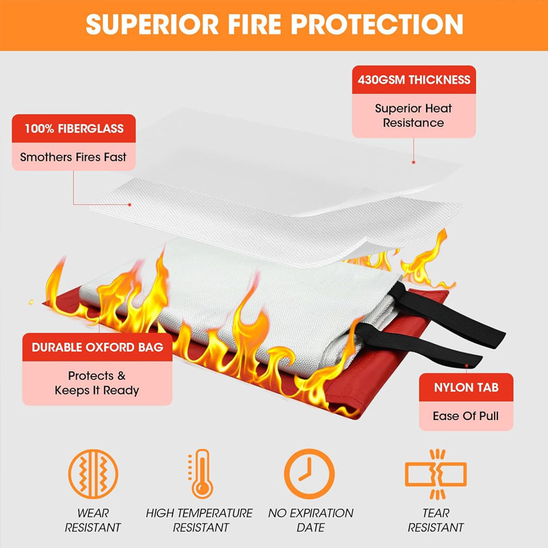 Emergency Fire Blanket Home Ca - Fire Blanket Kitchen recension och pris
