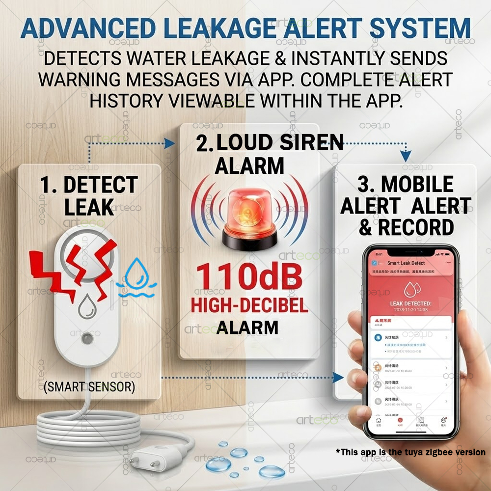 Zigbee Water Leak Sensor Flood - Water Alarm Sensor recension och pris