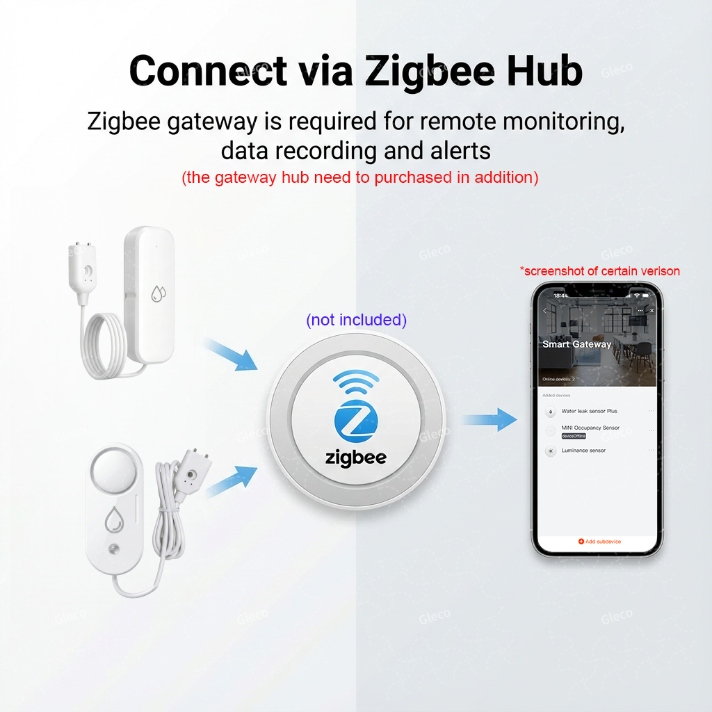 Zigbee Water Leak Sensor Flood - Water Alarm Sensor recension och pris