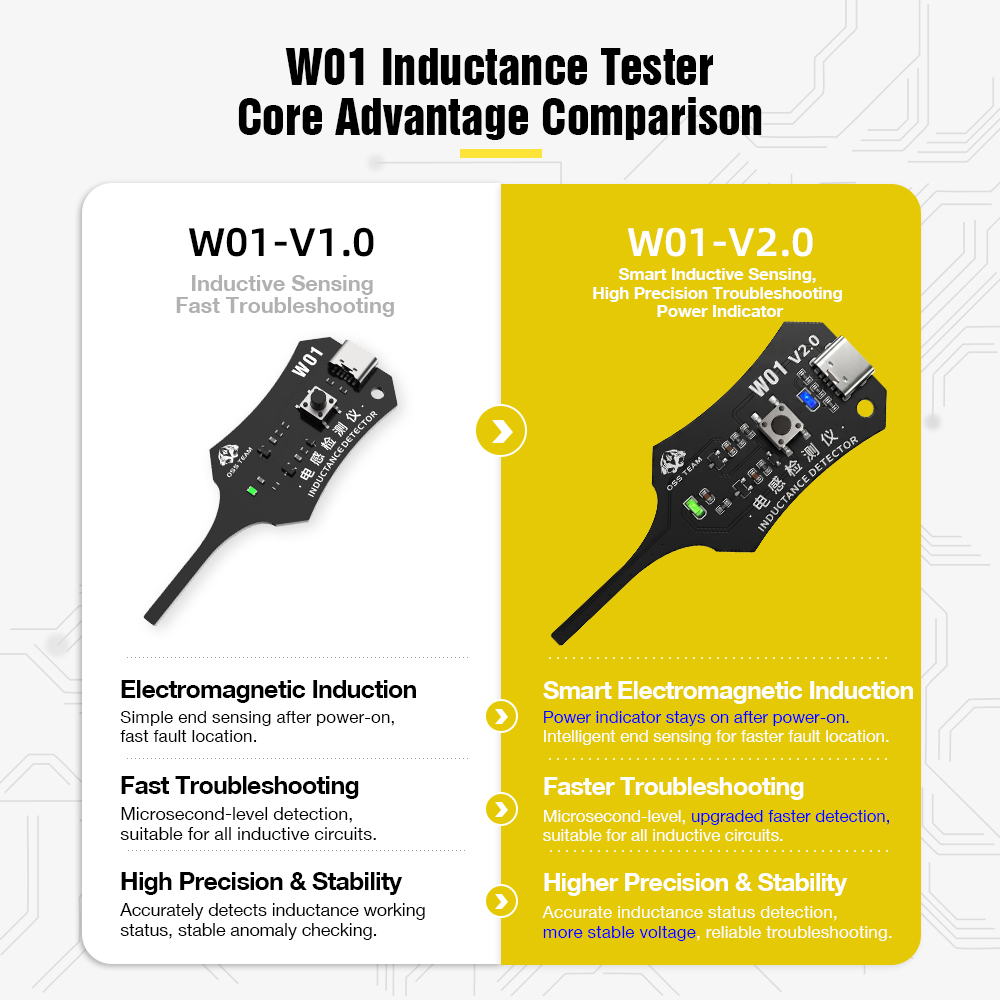 W01 Inductor Detector Tool Mot - Co Detector Plug recension och pris