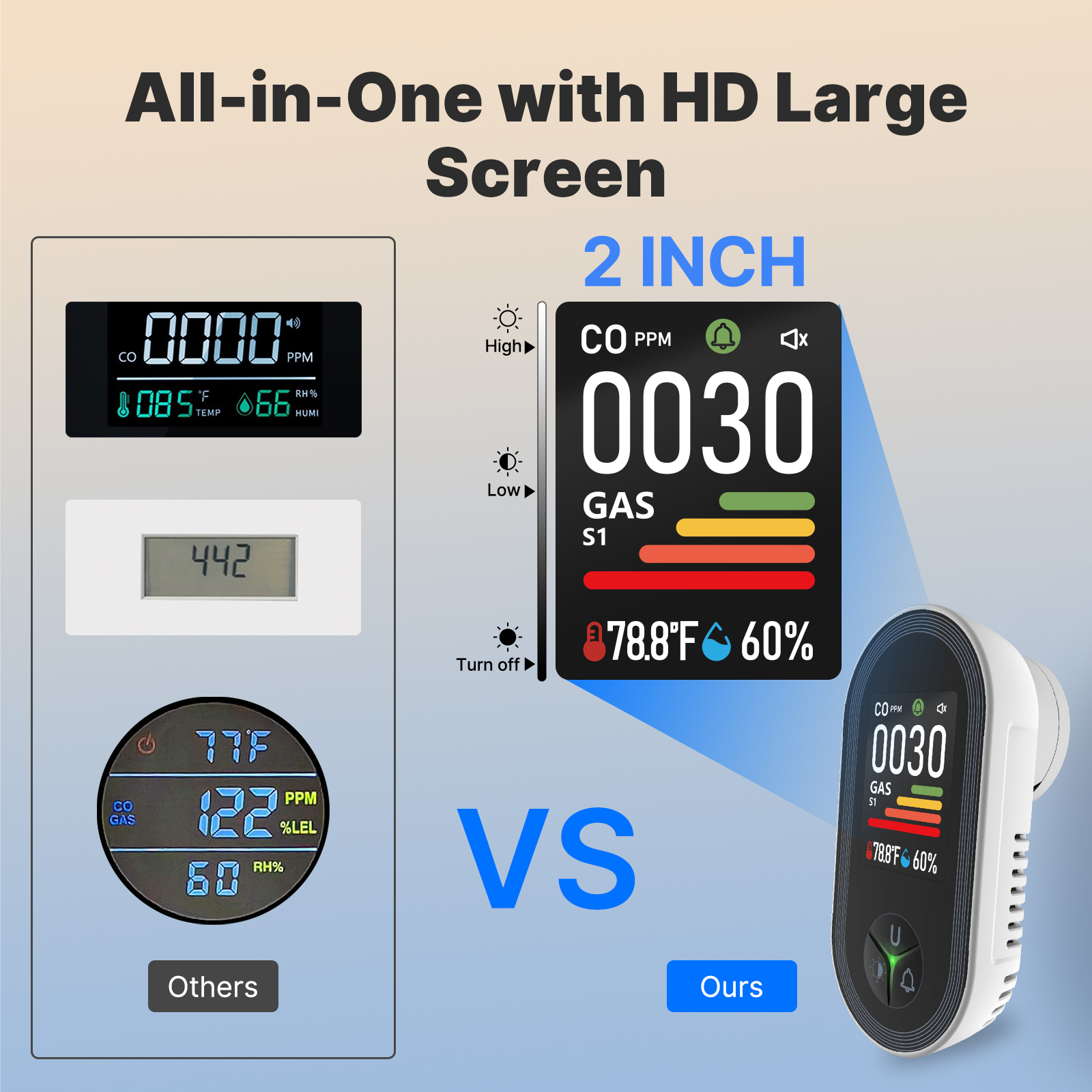 MOES 4-in-1 Plug-in Gas Detect - Co Detector Plug recension och pris