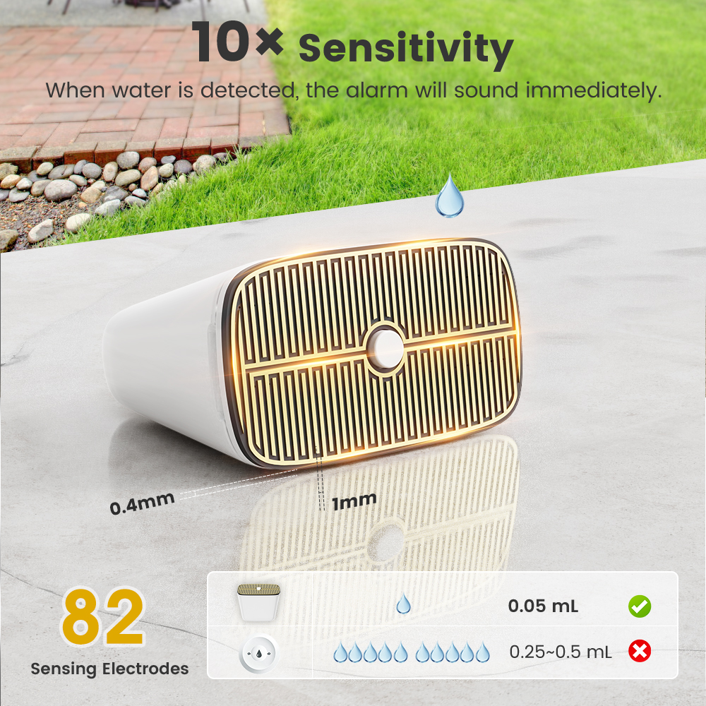 Tuya Zigbee Rainwater & Water  - Water Alarm Sensor recension och pris