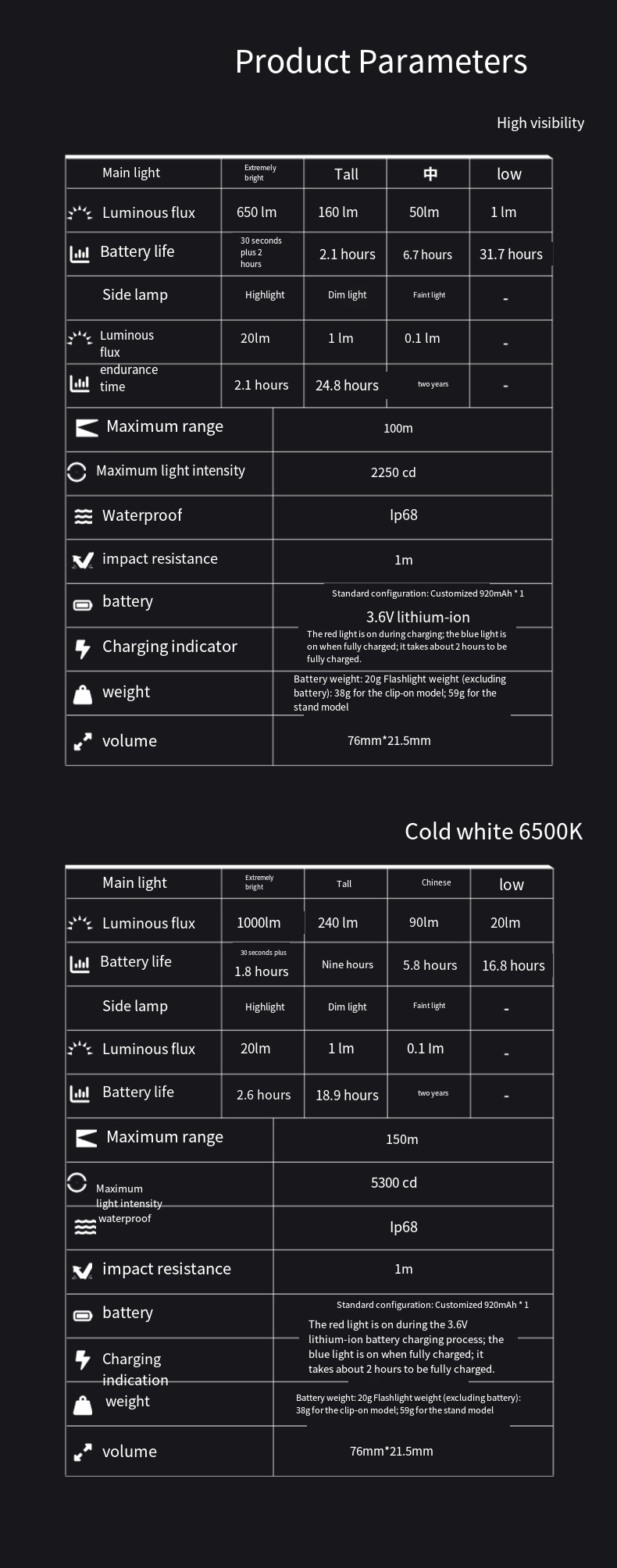 LOOP GEAR SK03 RGB1000LM EDC F - Power Outage Light recension och pris
