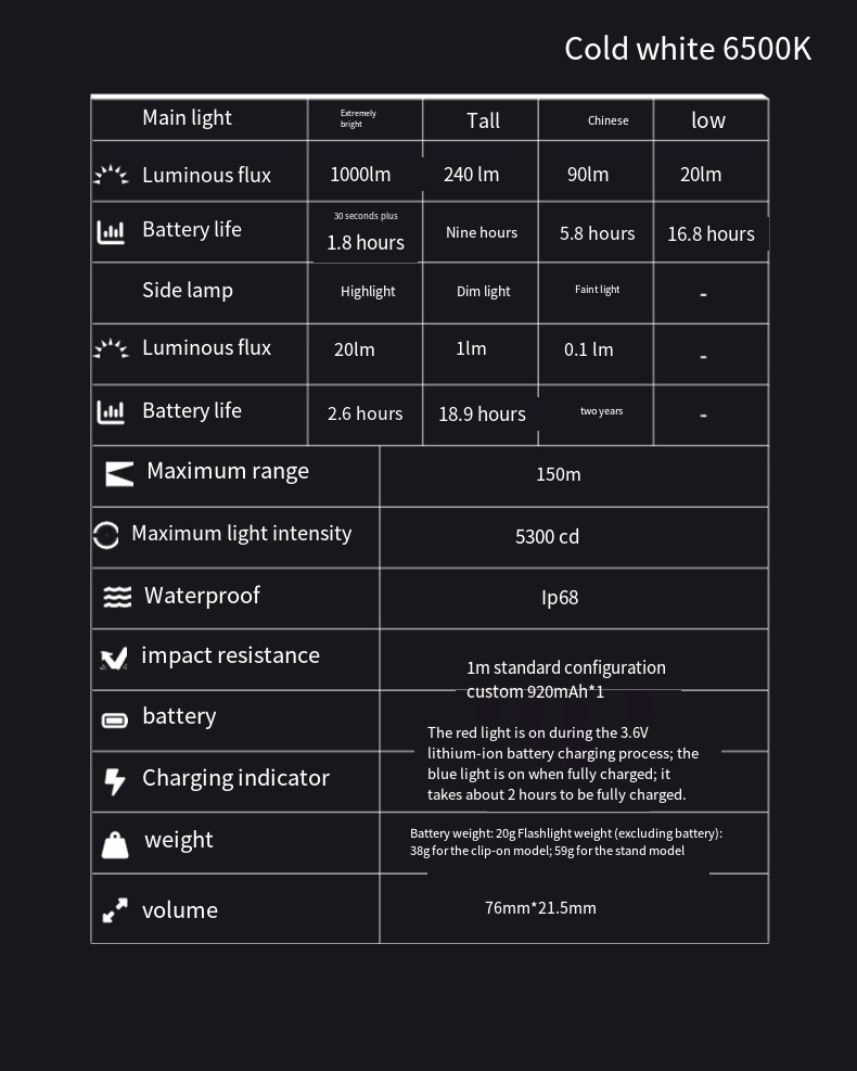 LOOP GEAR SK03 RGB1000LM EDC F - Power Outage Light recension och pris