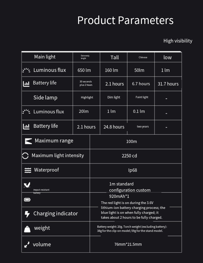 LOOP GEAR SK03 RGB1000LM EDC F - Power Outage Light recension och pris