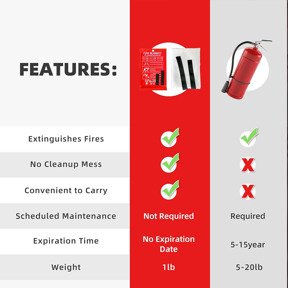 Fire Blanket 1/1.2/2M Easy & Q - Fire Blanket Kitchen recension och pris