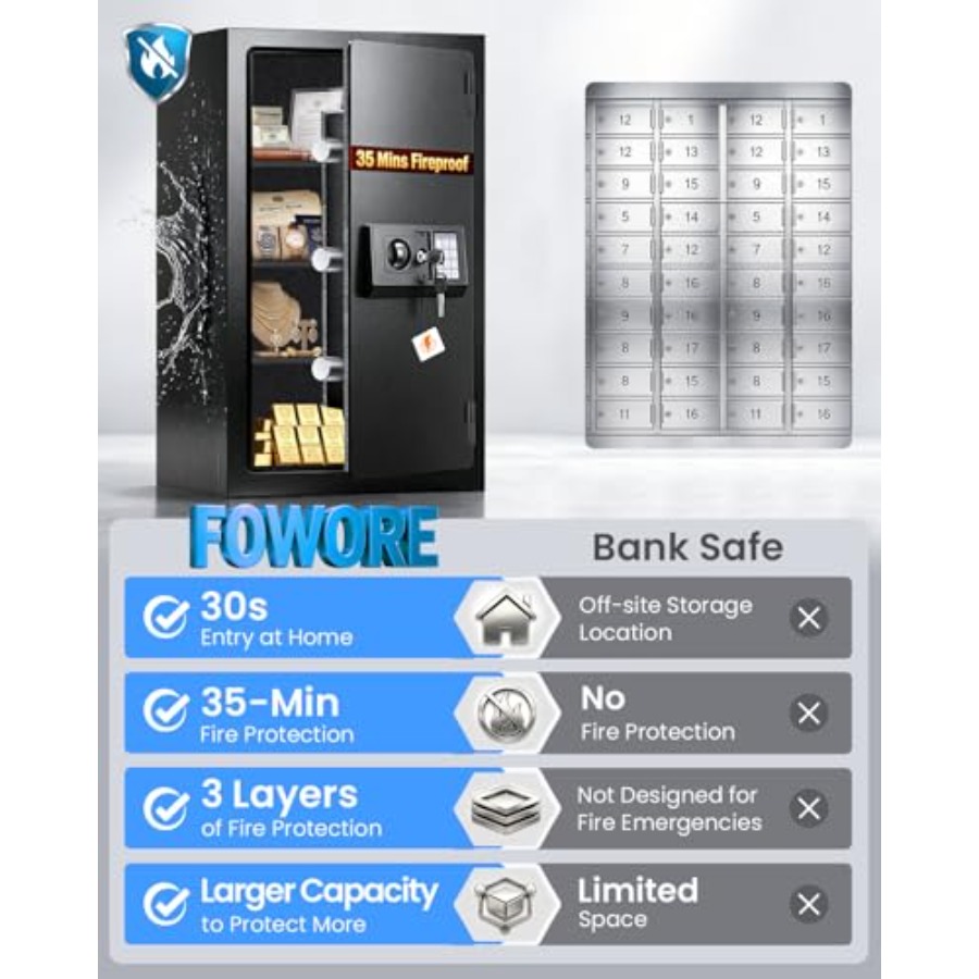 Home fireproof safe for docume - Fire Safe Document recension och pris