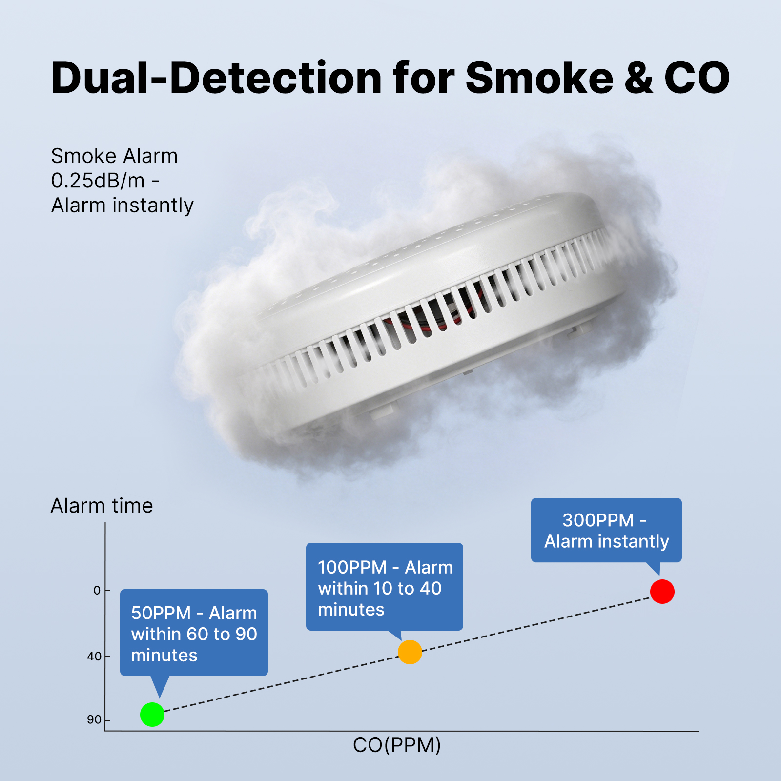 MOES Tuya Zigbee Smart Smoke C - Co Detector Plug recension och pris