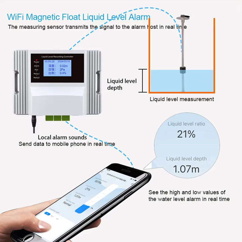Wifi Magnetic Float Liquid Lev - Pool Alarm Float recension och pris
