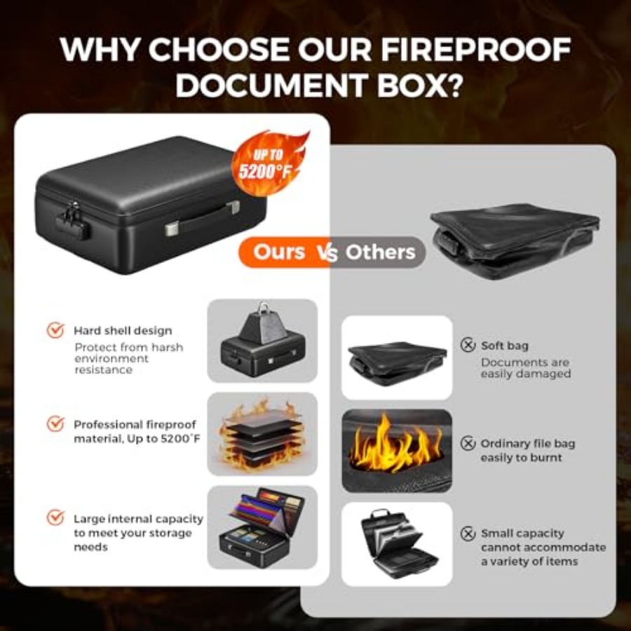 Grothery 5200°F Fireproof Docu - Fire Safe Document recension och pris
